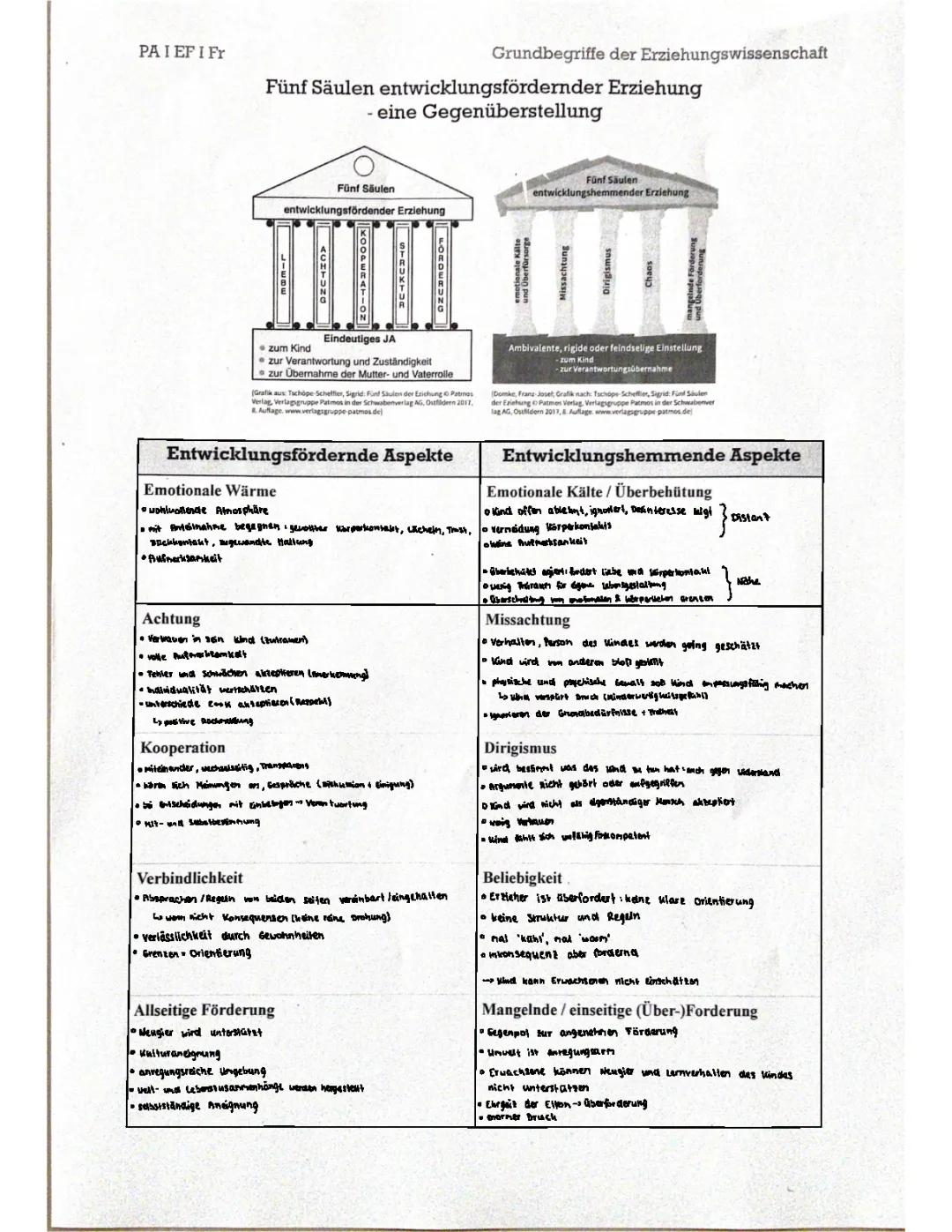 5 Säulen der Erziehung: PDF, Zusammenfassung und Beispiele