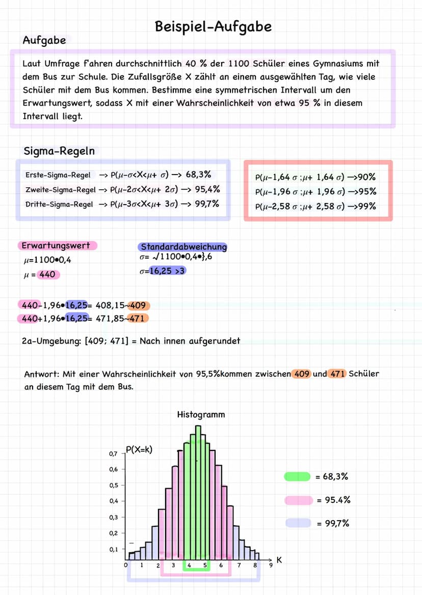 Reinfolge
1. Angeben der Werte (n, und p)
2. Überlege welche Regeln man benötigt
3. Erwartungswert und Standardabweichung berechnen
4. In di