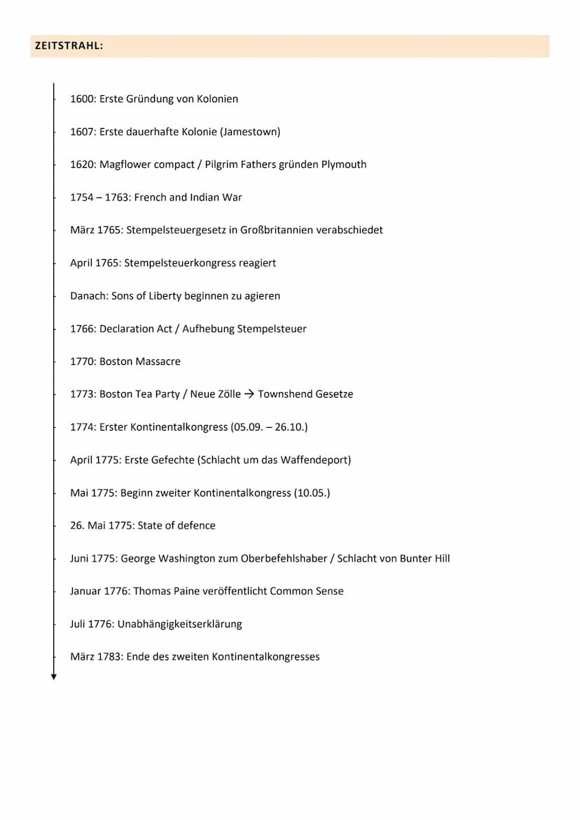 GESCHICHTE ARBEIT - AM 10.12.2020
REVOLUTION:
Verschiedene Ebenen unterstehen einem schnellen Wandel
Zerstörung der bestehenden Ordnung
Ausg