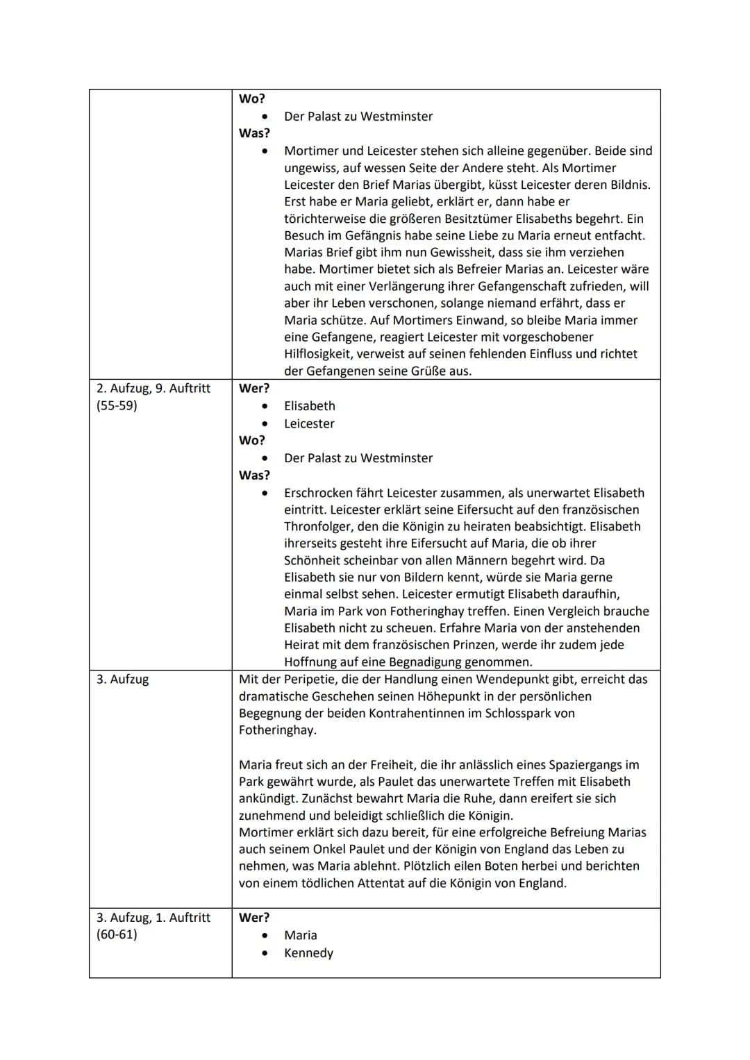 FRIEDRICH VON SCHILLER
MARIA STUART
HAMBURGER LESEHEFTE VERLAG
12. Heft Lesetagebuch zu ,,Maria Stuart" von Friedrich von Schiller
Alle Pers