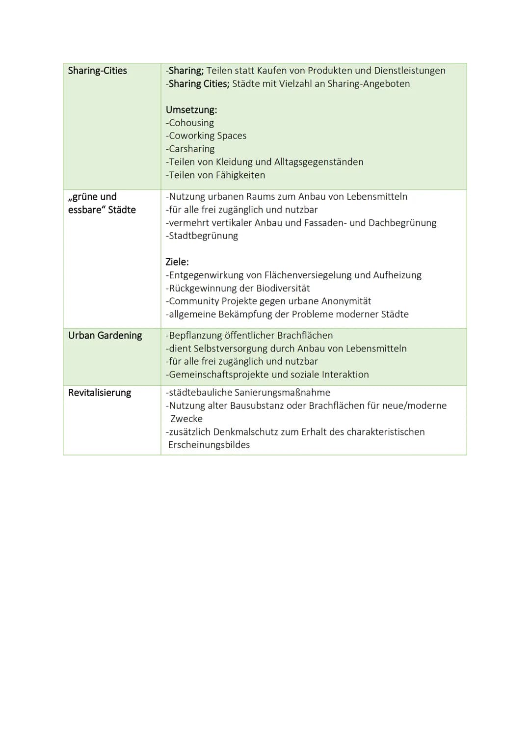 Glossar Erdkunde Qualifikationsphase
Themenblock IX: Nachhaltige und zukunftsorientierte Stadtentwicklung
Probleme moderner Versorgung:
Städ