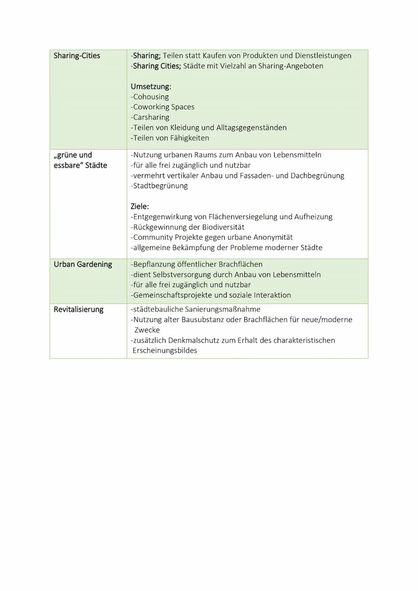 Glossar Erdkunde Qualifikationsphase
Themenblock IX: Nachhaltige und zukunftsorientierte Stadtentwicklung
Probleme moderner Versorgung:
Städ