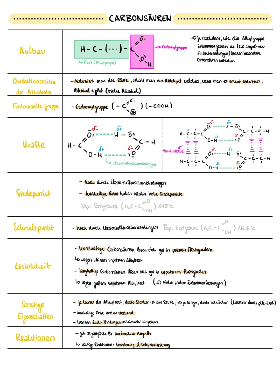 Aufbau
Veresterung
Oxidationsreihe
der Alkohole
Funktionelle gruppe
Uräfte
H
H
H
I
H-C-(..)- C - C - ÕH
H
H H
Uohlenstofflette
H-C-C
I
H
Car