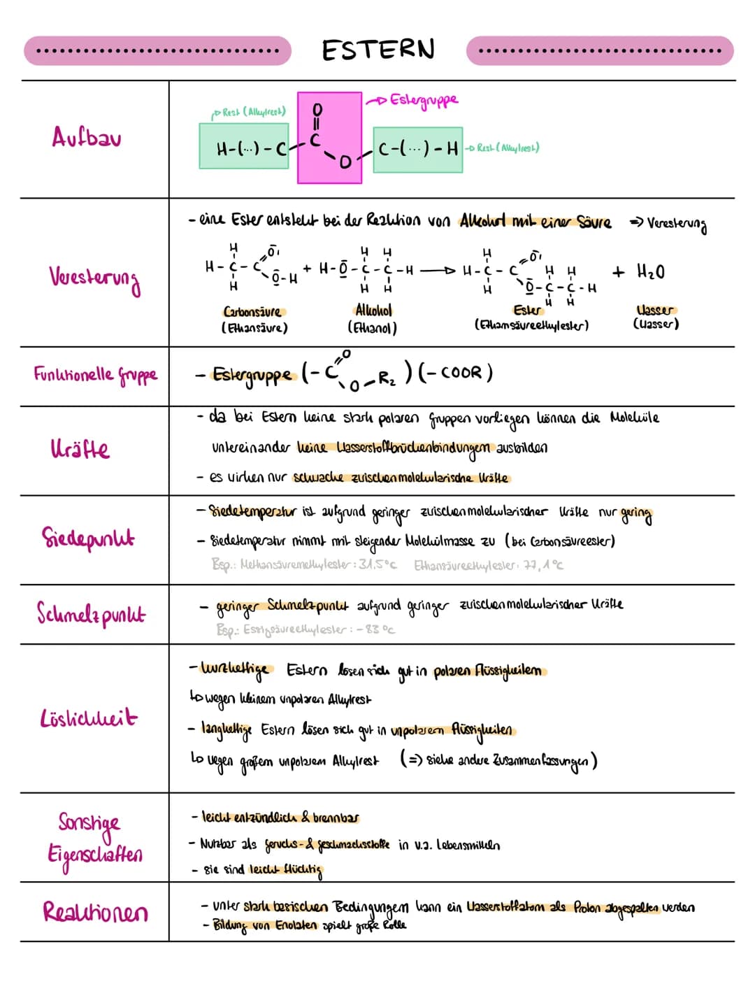 Aufbau
Veresterung
Oxidationsreihe
der Alkohole
Funktionelle gruppe
Uräfte
H
H
H
I
H-C-(..)- C - C - ÕH
H
H H
Uohlenstofflette
H-C-C
I
H
Car