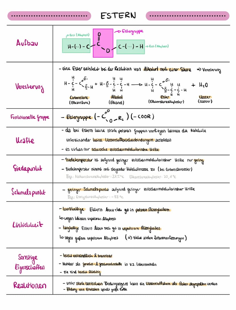 Aufbau
Veresterung
Oxidationsreihe
der Alkohole
Funktionelle gruppe
Uräfte
H
H
H
I
H-C-(..)- C - C - ÕH
H
H H
Uohlenstofflette
H-C-C
I
H
Car