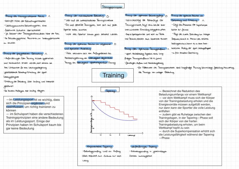 Körperliche Anpassung durch
ein sportliches Training
↓
Alter
↓
Endogene Faktoren
↓
Geschlecht
Trainingszustand
Körperliche Anpassung
↑ ↑ ↑
E