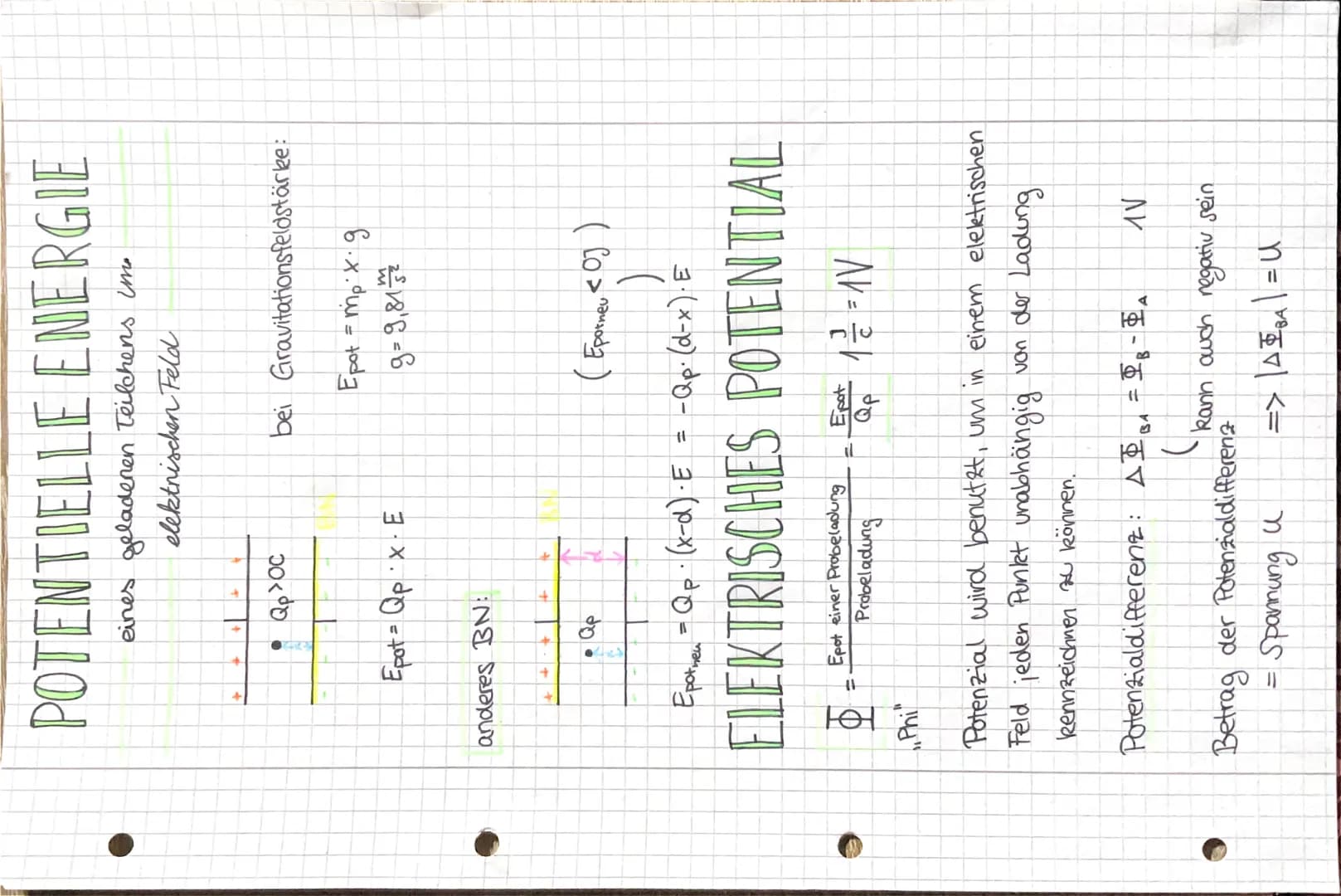 POTENTIELLE ENERGIE
eines geladenen Teilchens immo
elektrischen Feld
+
101
Phi
+
anderes BN:
+
EpotQpx E
=
+
•Qp>OC
+
+
=
(Eporney < 0J)
J
E