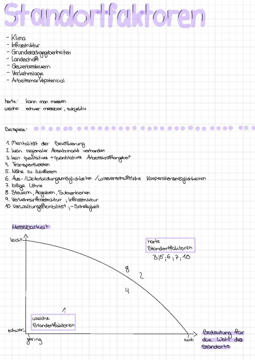 Standorttheorie Weber einfach erklärt: Harte und weiche Faktoren, Beispiele und mehr!