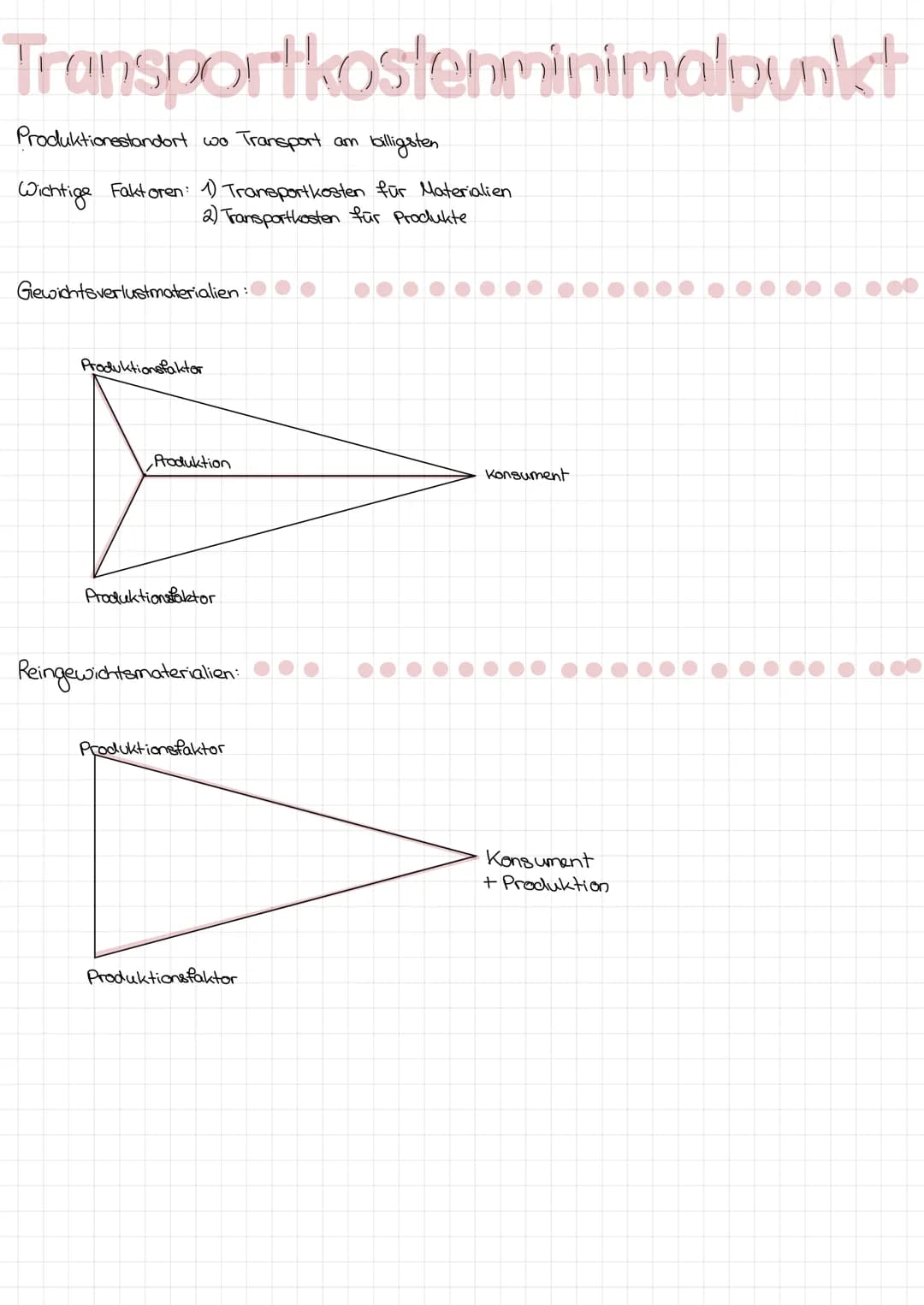 Standortfaktoren
-
Klima
- Infrastruktur
- Grundstückgegebenheiten
- Landschaft
Gewerbesteuem
- Verkehrslage
- Arbeitsmarktpotenzial
harte:
