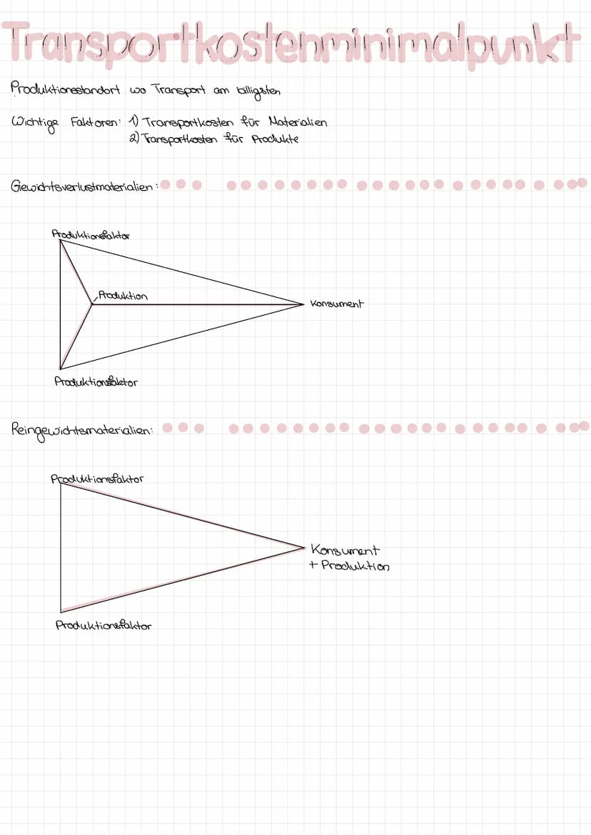 Standortfaktoren
-
Klima
- Infrastruktur
- Grundstückgegebenheiten
- Landschaft
Gewerbesteuem
- Verkehrslage
- Arbeitsmarktpotenzial
harte:
