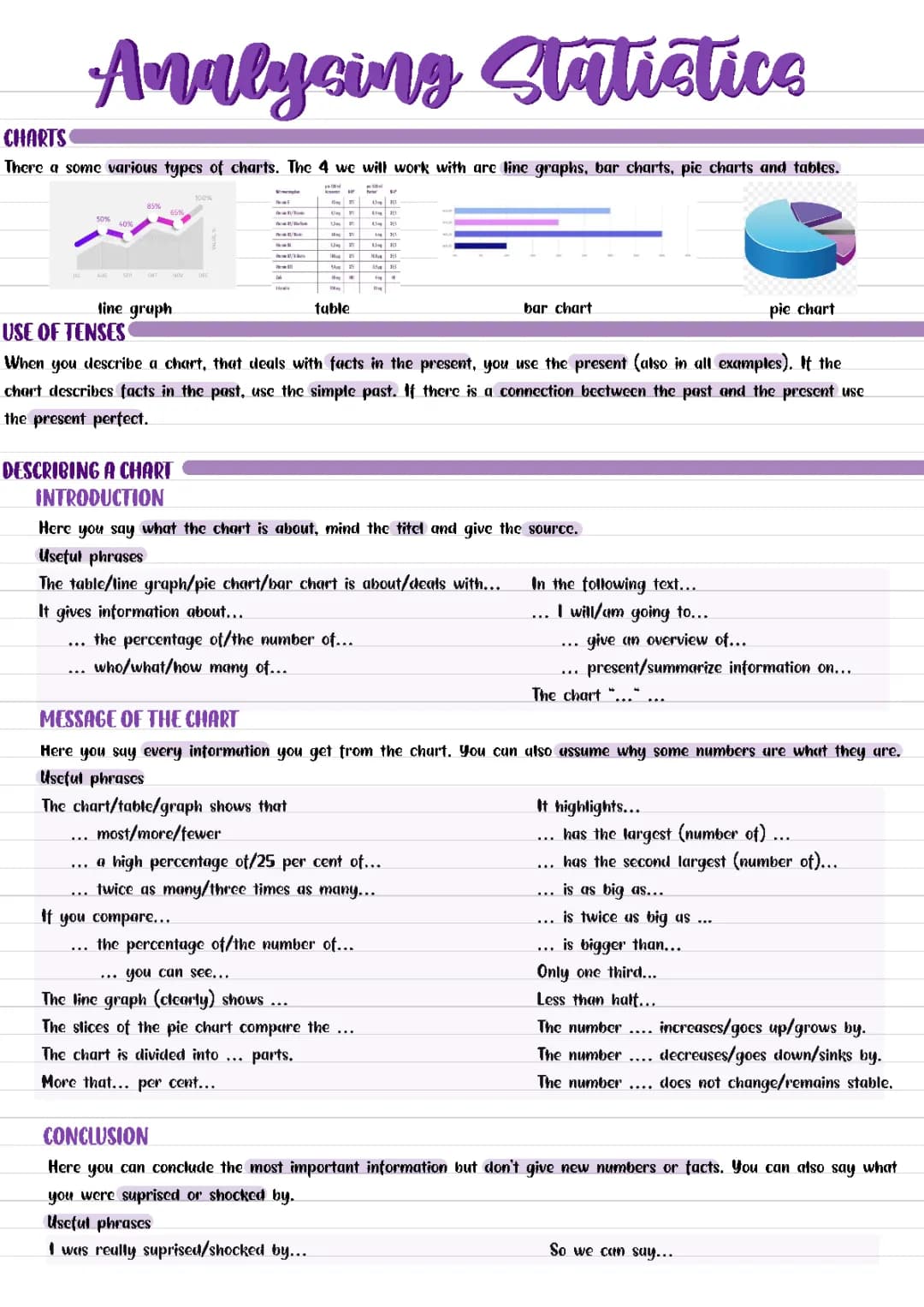 analysing statistics