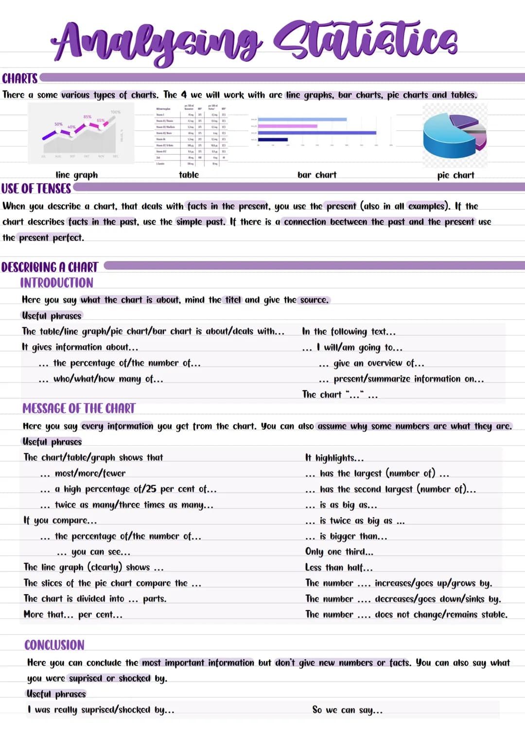 Analysing Statistice
CHARTS
There a some various types of charts. The 4 we will work with are line graphs, bar charts, pie charts and tables