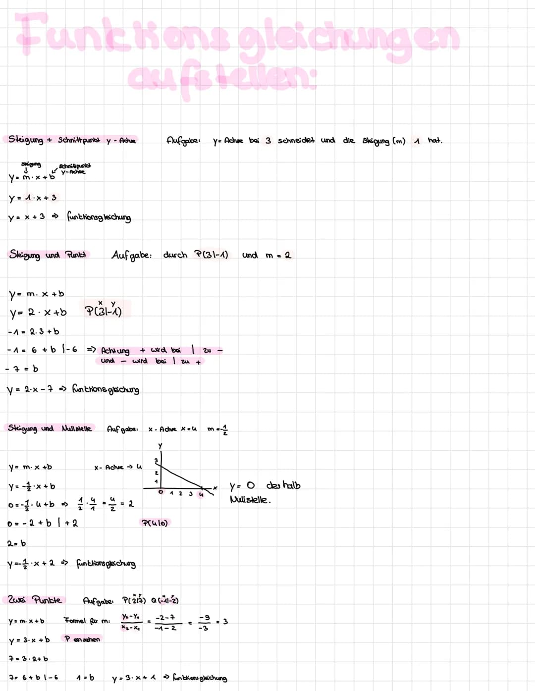 Funktions gleichungen
Steigung + Schnittpuno y - Achse
stigung
↓
ym.x+b
Schnittpunct
LY-Achive
y=1.x+3
y = x + 3 => funktionsgleichung
Steig