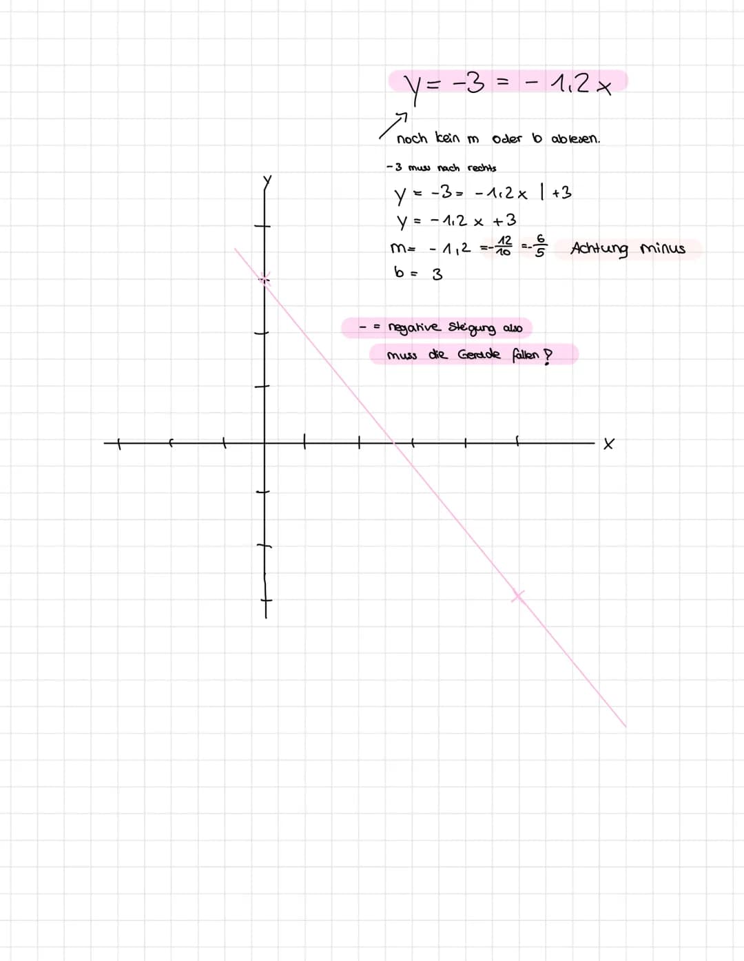 Funktions gleichungen
Steigung + Schnittpuno y - Achse
stigung
↓
ym.x+b
Schnittpunct
LY-Achive
y=1.x+3
y = x + 3 => funktionsgleichung
Steig