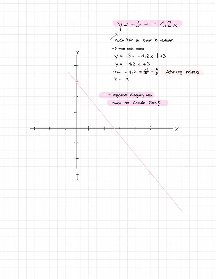 Funktions gleichungen
Steigung + Schnittpuno y - Achse
stigung
↓
ym.x+b
Schnittpunct
LY-Achive
y=1.x+3
y = x + 3 => funktionsgleichung
Steig