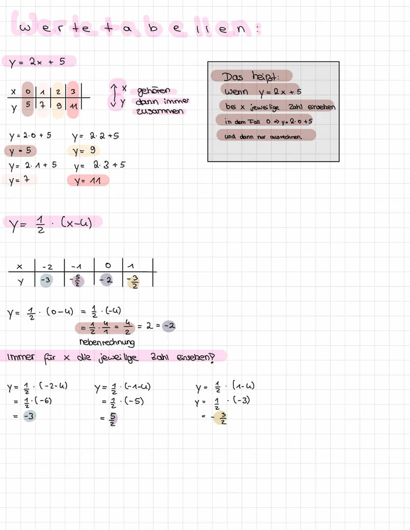 Funktions gleichungen
Steigung + Schnittpuno y - Achse
stigung
↓
ym.x+b
Schnittpunct
LY-Achive
y=1.x+3
y = x + 3 => funktionsgleichung
Steig