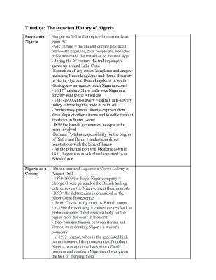 Know Nigeria Timeline  thumbnail