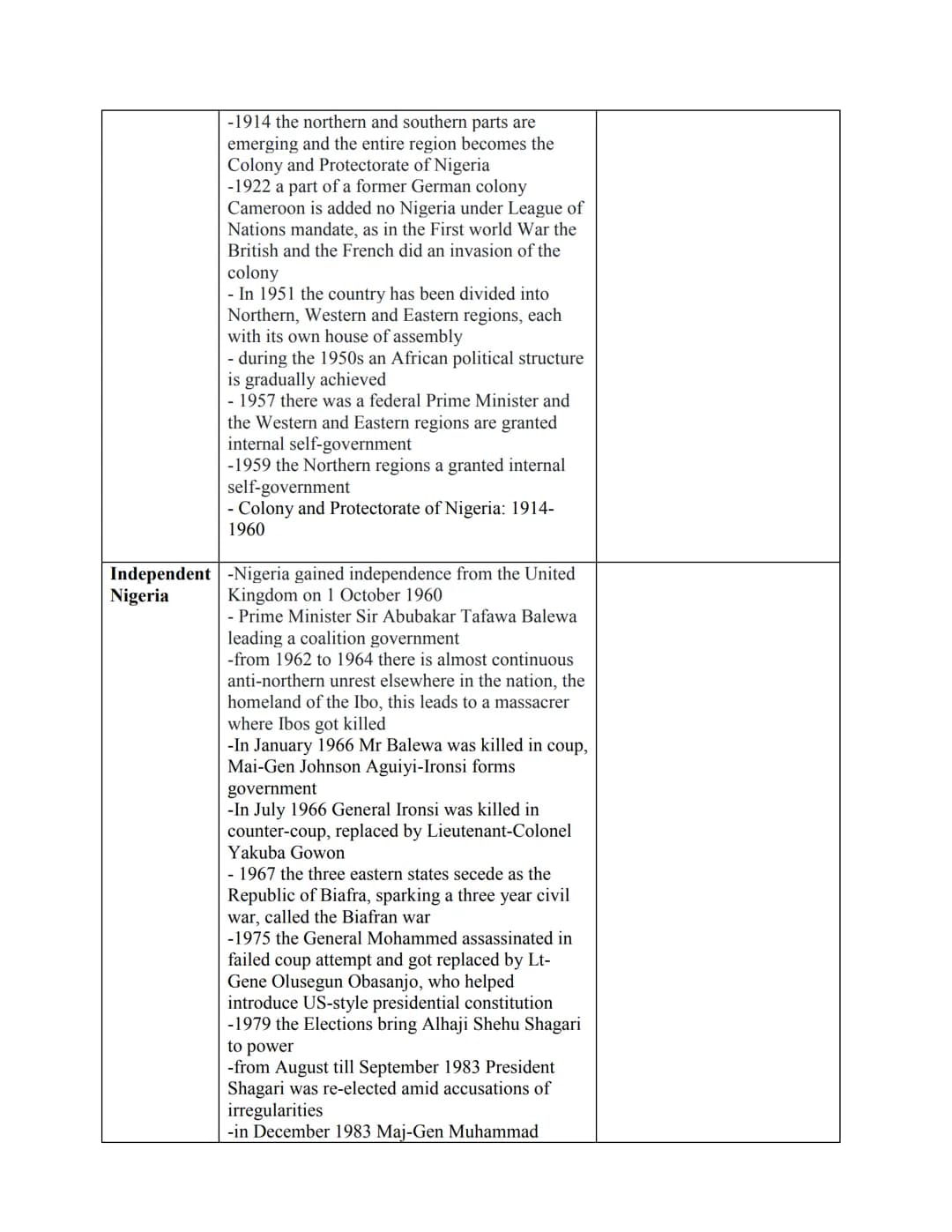Timeline: The (concise) History of Nigeria
Precolonial -People settled in that region from as early as
Nigeria
9000 BC
-Nok culture the anci