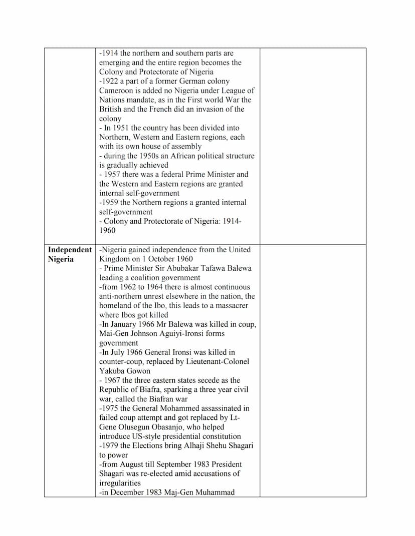 Timeline: The (concise) History of Nigeria
Precolonial -People settled in that region from as early as
Nigeria
9000 BC
-Nok culture the anci