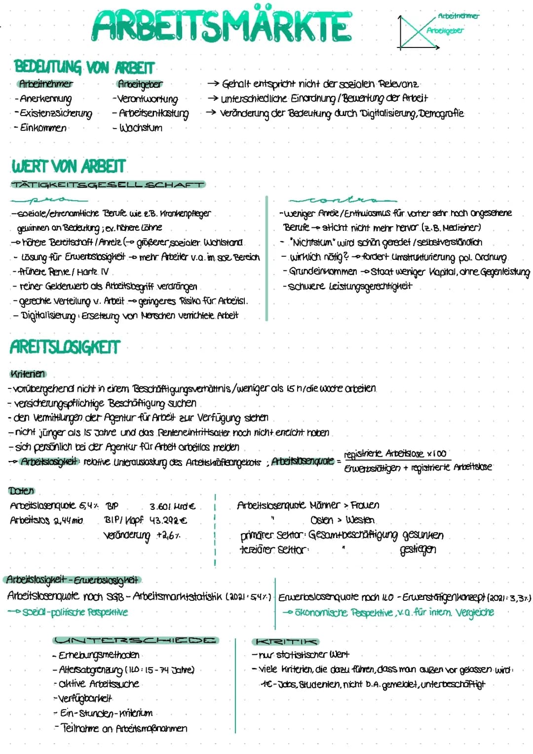 Arbeitsmärkte Wirtschaft  LK