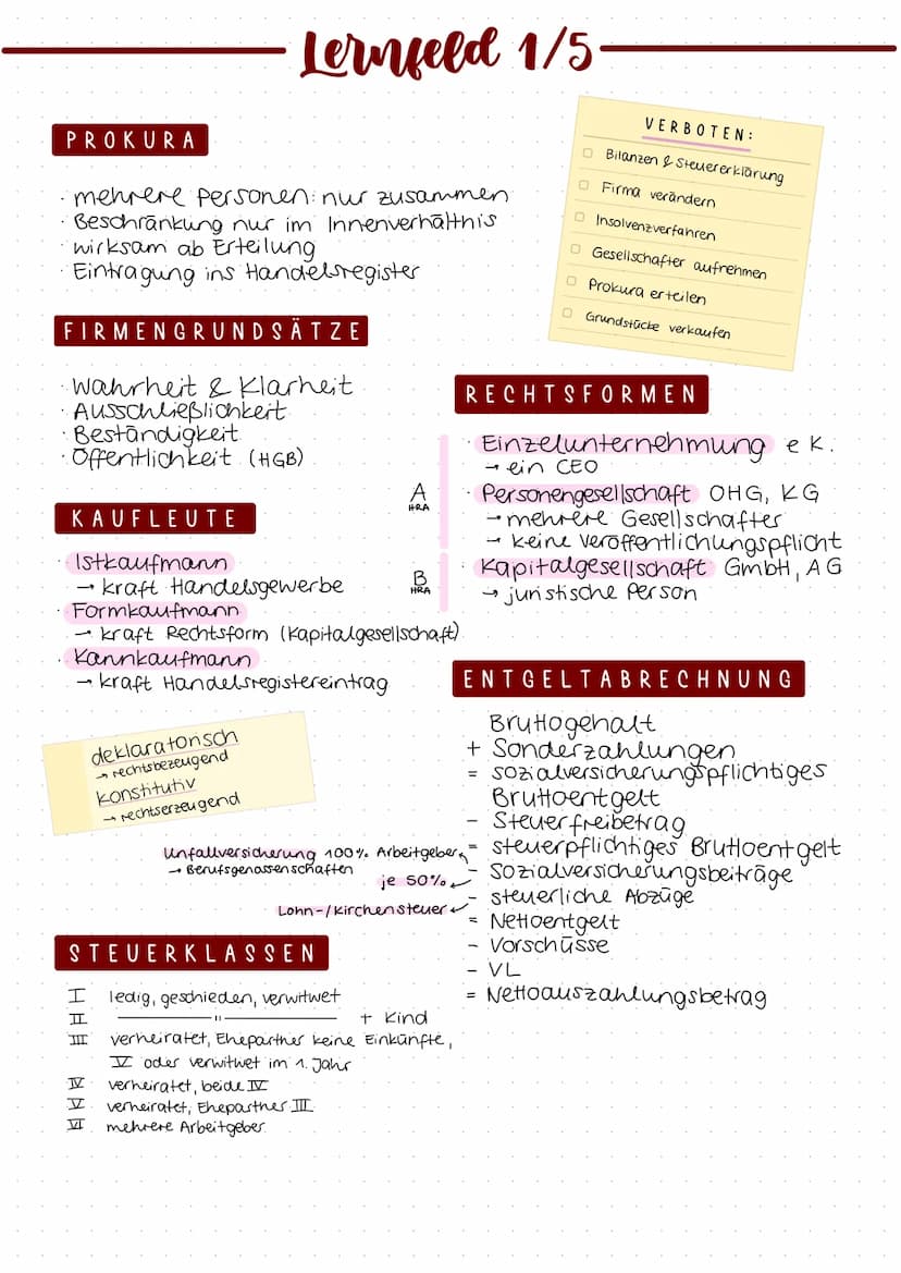 KÜNDIGUNG
Probezeit
danach
Zeiten
>
Urlaub
Lernfeld 1/5.
< 18 J.
Ausbildung
fristlos
4 Wochen
8,5h/Tag
40 h / Woche
nach Alter
TARIFVERHANDL