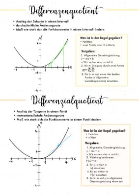 Know Differenzenquotient,... thumbnail