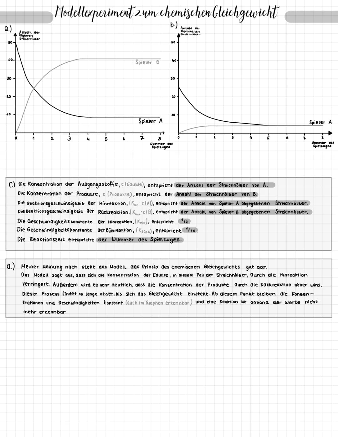 a.)
50-
401
30
20
40
0
Anzoni der
eigenen
Streichneller
1
Modellexperiment zum chemischen Gleichgewicht
b.)
2
3
4
T
5
6
Spieler B
Spieler A
