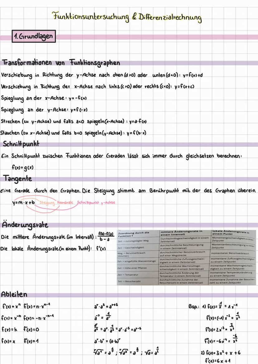 Funktionsuntersuchung & Differenzialrechnung
1. Grundlagen
Transformationen von Funktionsgraphen
Verschiebung in Richtung der y-Achse nach o