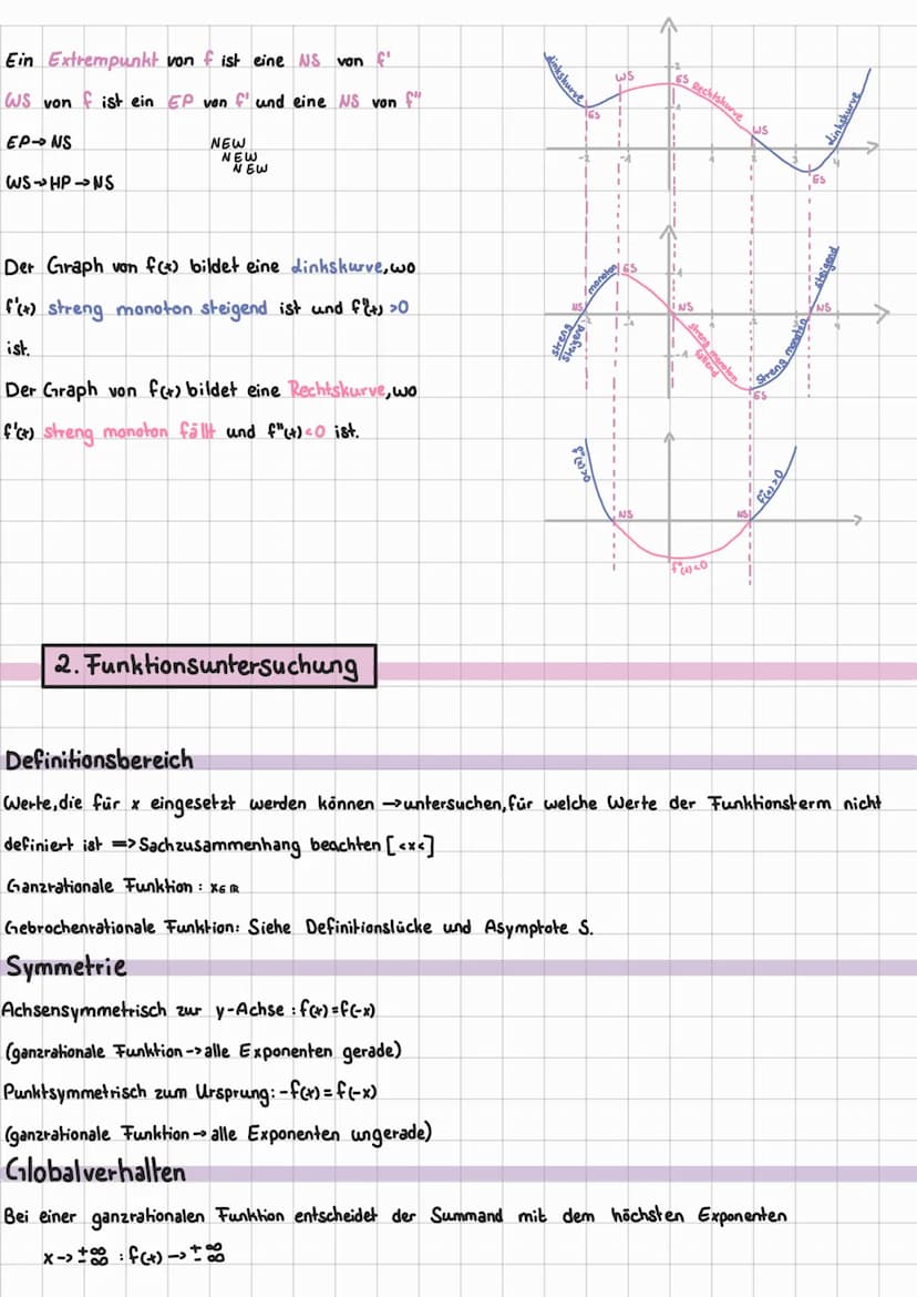 Funktionsuntersuchung & Differenzialrechnung
1. Grundlagen
Transformationen von Funktionsgraphen
Verschiebung in Richtung der y-Achse nach o