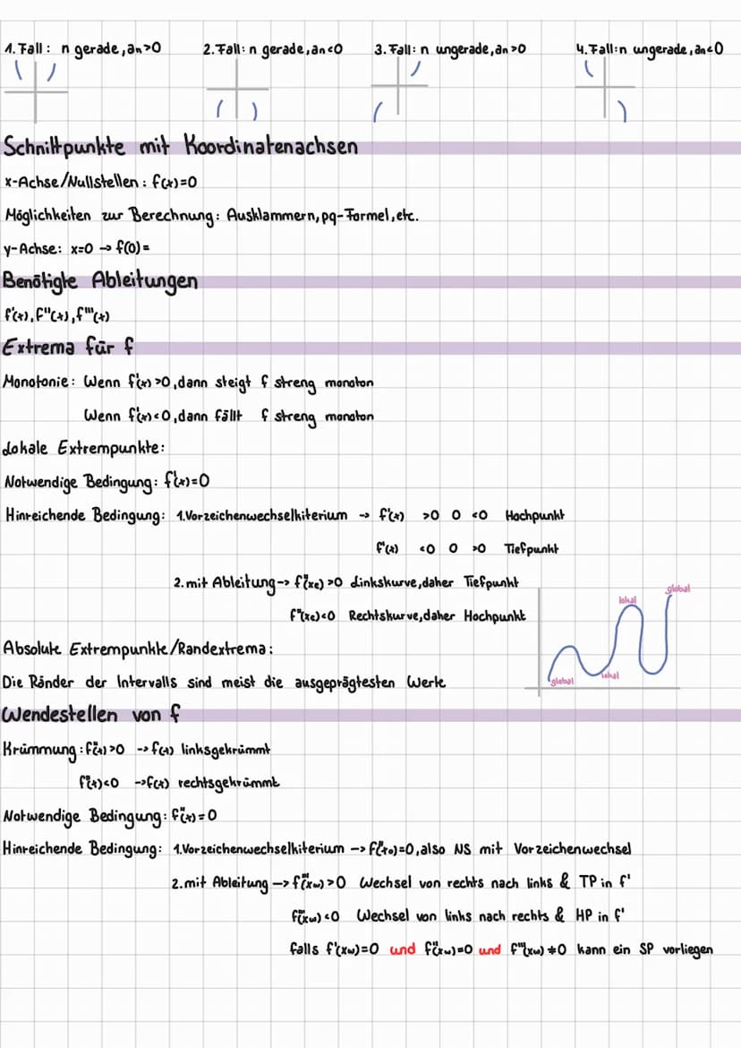 Funktionsuntersuchung & Differenzialrechnung
1. Grundlagen
Transformationen von Funktionsgraphen
Verschiebung in Richtung der y-Achse nach o