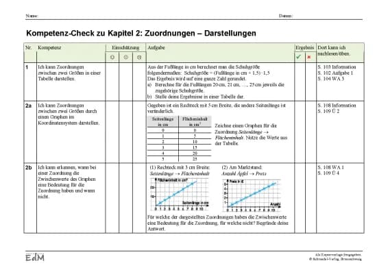 Know Kompetenz Check Kapitel 2 Zuordnungen  thumbnail