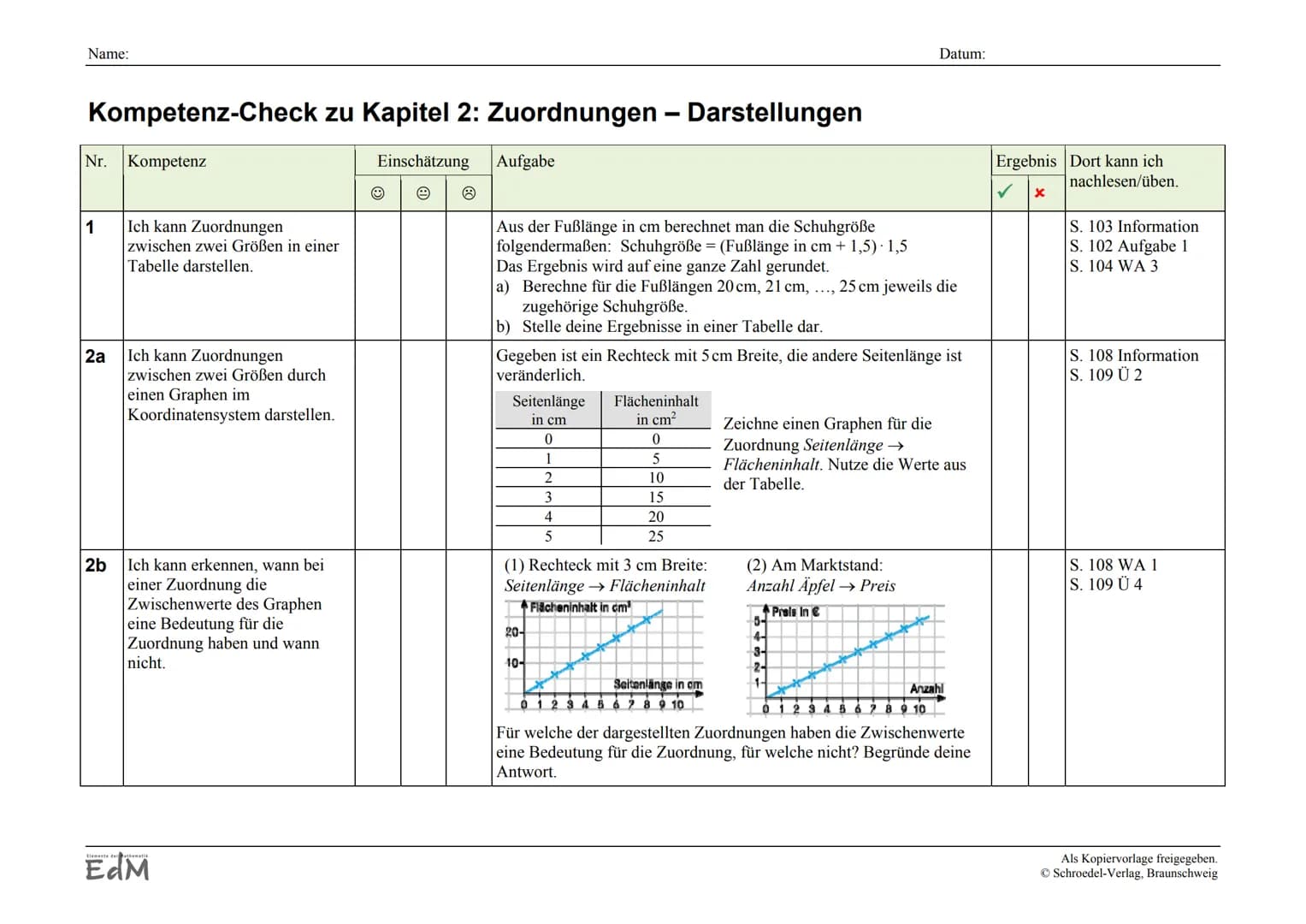 Name:
Kompetenz-Check zu Kapitel 2: Zuordnungen - Darstellungen
Nr. Kompetenz
1
2a
2b
Ich kann Zuordnungen
zwischen zwei Größen in einer
Tab