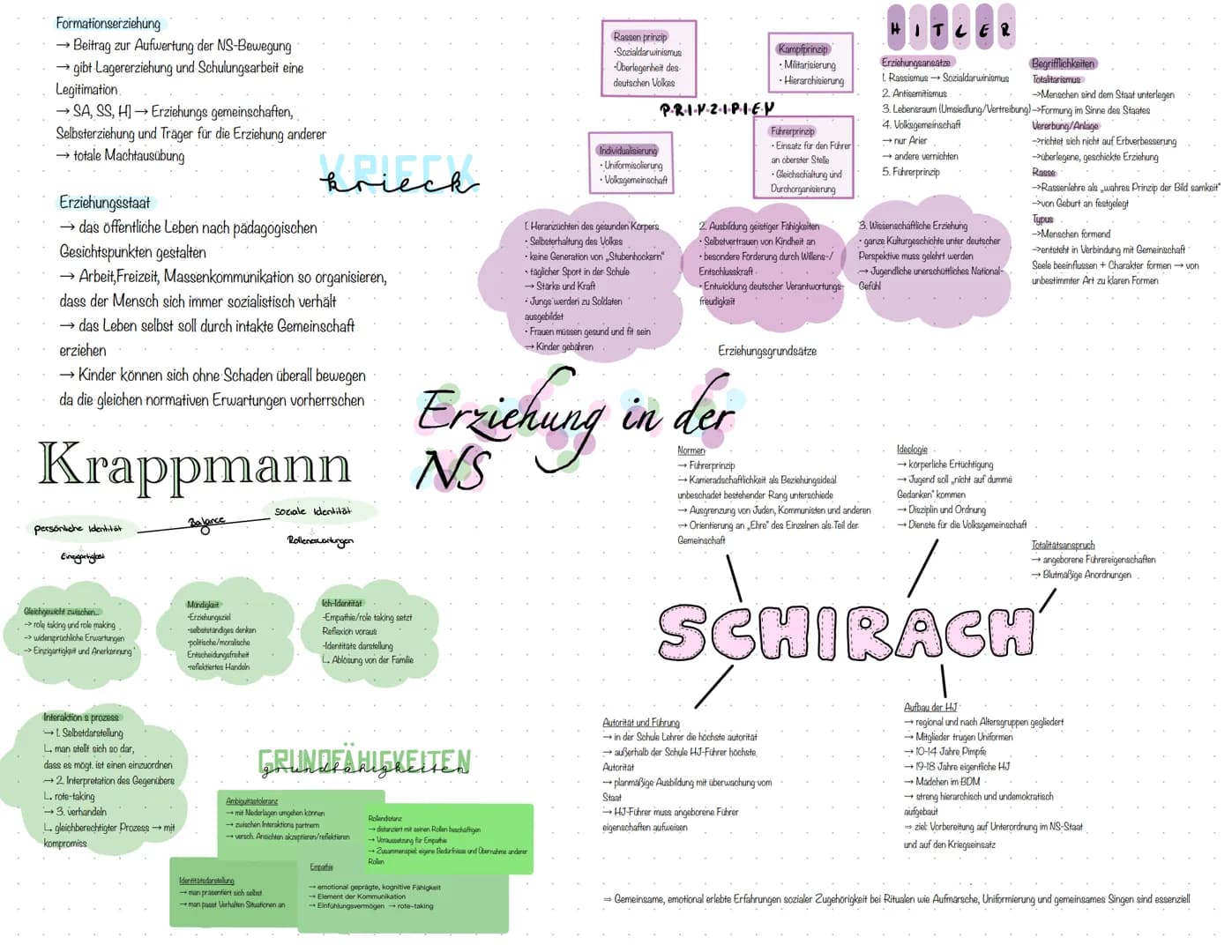 Formationserziehung
→ Beitrag zur Aufwertung der NS-Bewegung
→gibt Lagererziehung und Schulungsarbeit eine
Legitimation
→SA, SS, H]→ Erziehu