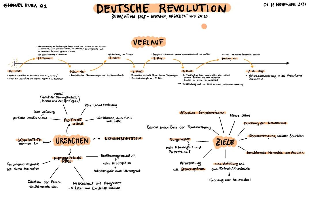 Deutsche Revolution 