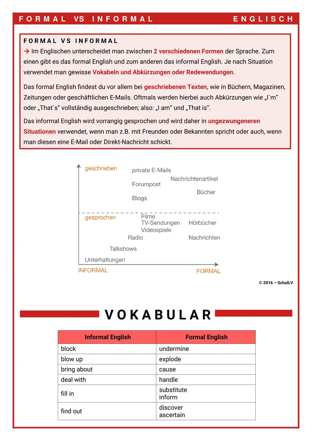 FORMAL VS INFORMAL
FORMAL VS INFORMAL
→ Im Englischen unterscheidet man zwischen 2 verschiedenen Formen der Sprache. Zum
einen gibt es das f