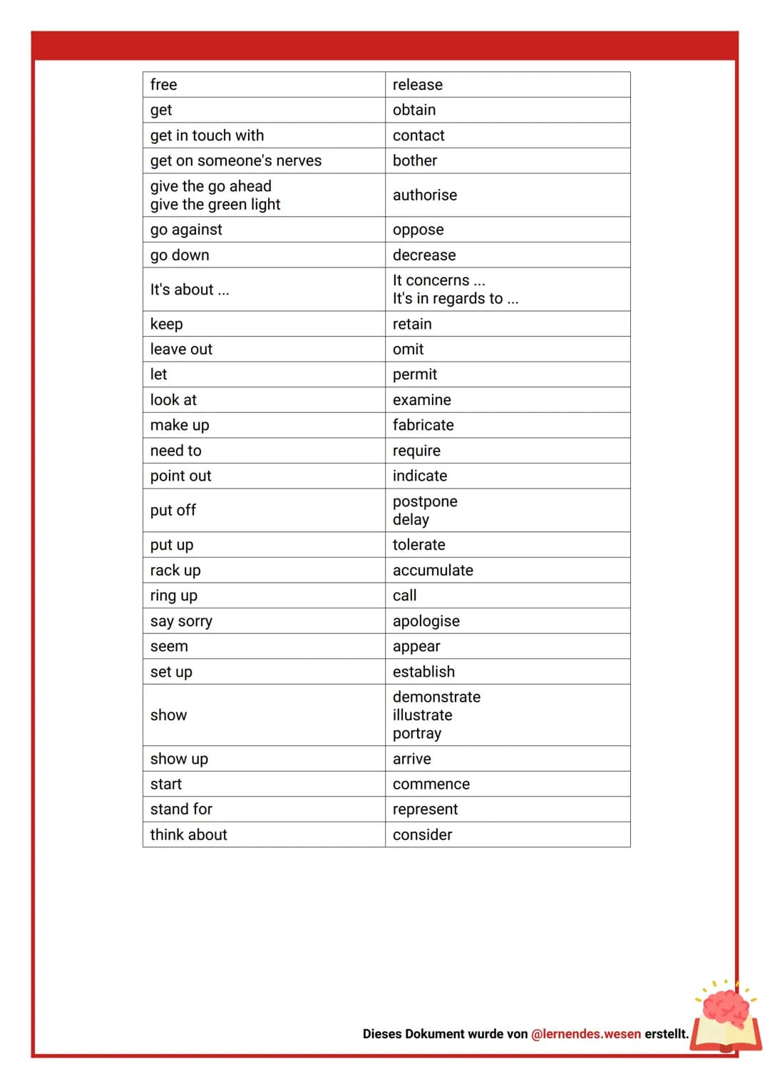 FORMAL VS INFORMAL
FORMAL VS INFORMAL
→ Im Englischen unterscheidet man zwischen 2 verschiedenen Formen der Sprache. Zum
einen gibt es das f