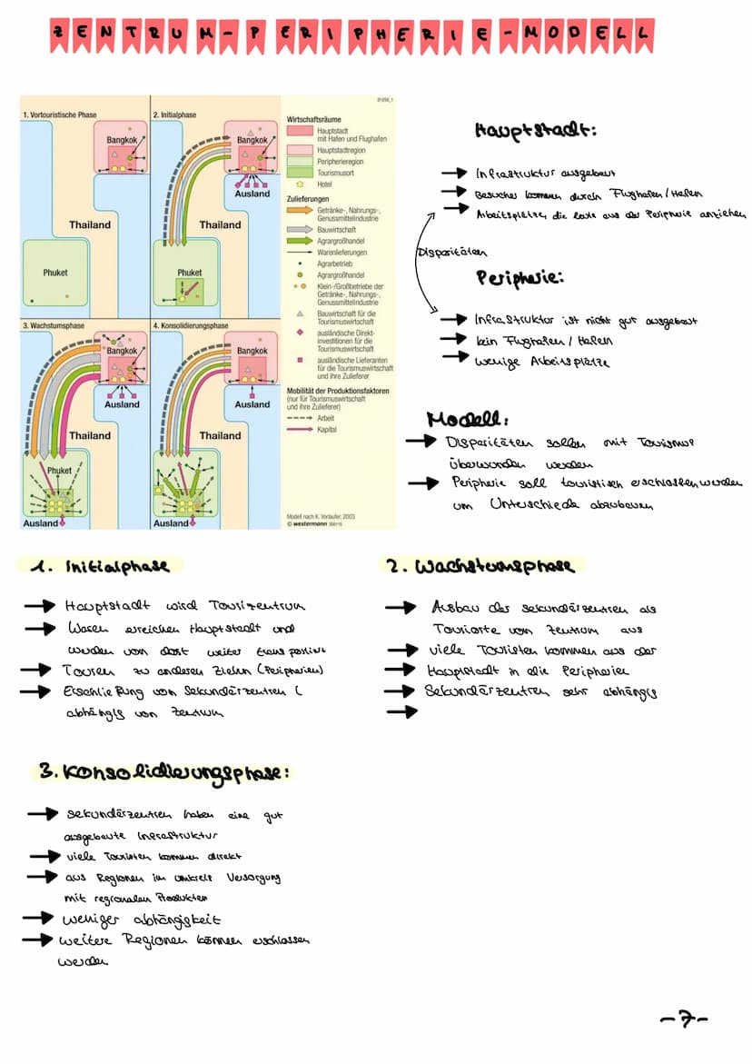 S
DESTAN ATN ONS LEDEN 3 BUKLUS
(Mockell von Richard Butler)
Anzahl der Touristen
Kritischer Bereich
свет карaritaten
(4) Konsolidierung
(3)