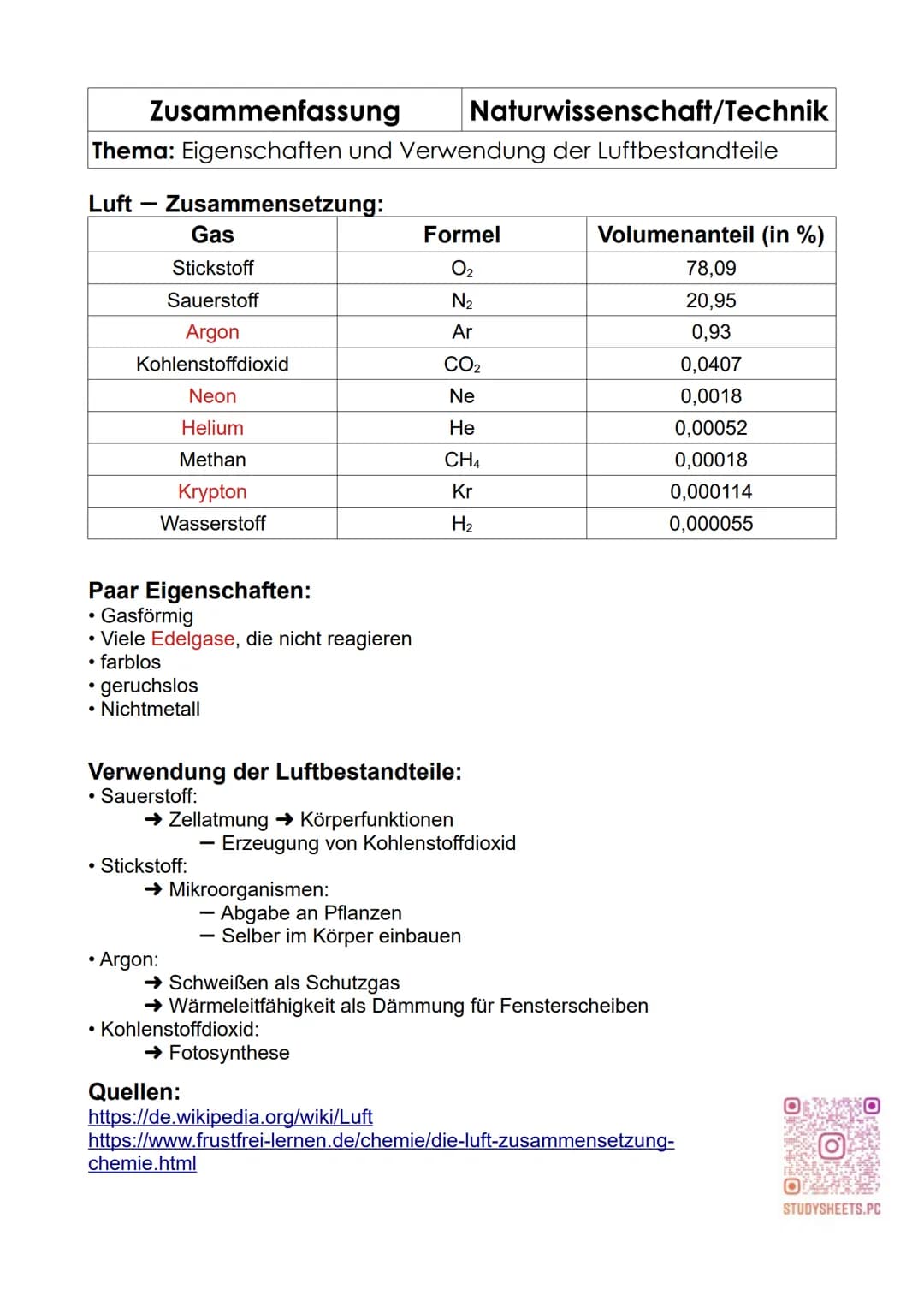 Zusammenfassung
Naturwissenschaft/Technik
Thema: Eigenschaften und Verwendung der Luftbestandteile
Luft · Zusammensetzung:
Gas
Stickstoff
Sa