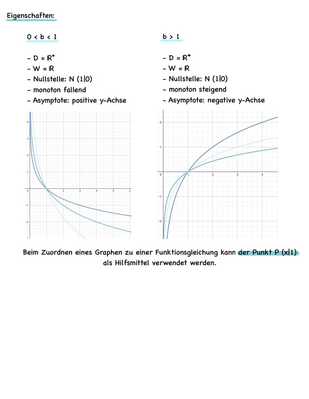 # Logarithmusfunktion
und ihre Eigenschaften

Der Logarithmus ist die Umkehrfunktion der
Exponential funktion. Diese kann
beispielsweise ver