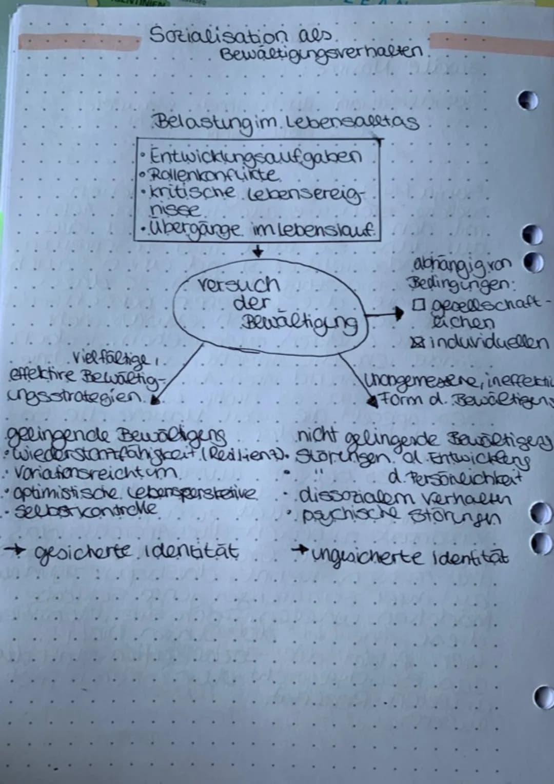 Sozialisation als.
Bewaltigungsverhalten.
Belastung im Lebensalltas
Entwicklungsaufgaben
• Rollenkonflikte.
•kritische Lebensereig
nisse.
• 