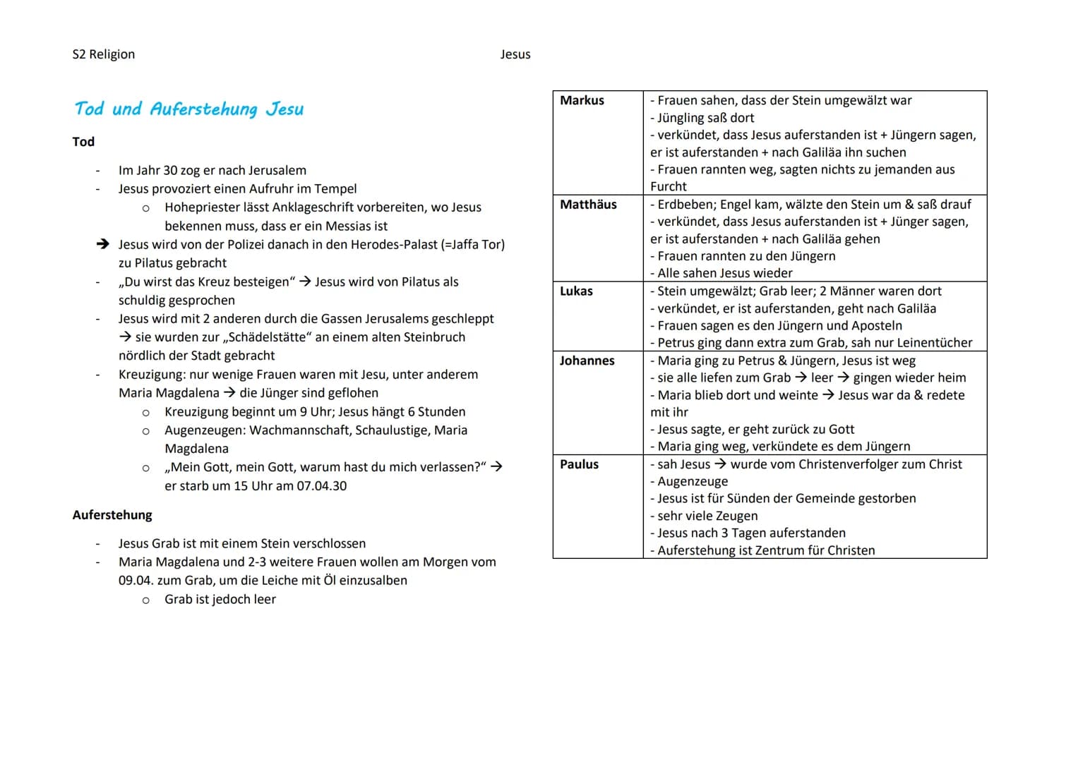 S2 Religion
Grundwissen
Name
-
Aufbau und Inhalt
Das Neue Testament
Altes und Neues Testament sind ,,Heilige Schriften" für die Christen
neu