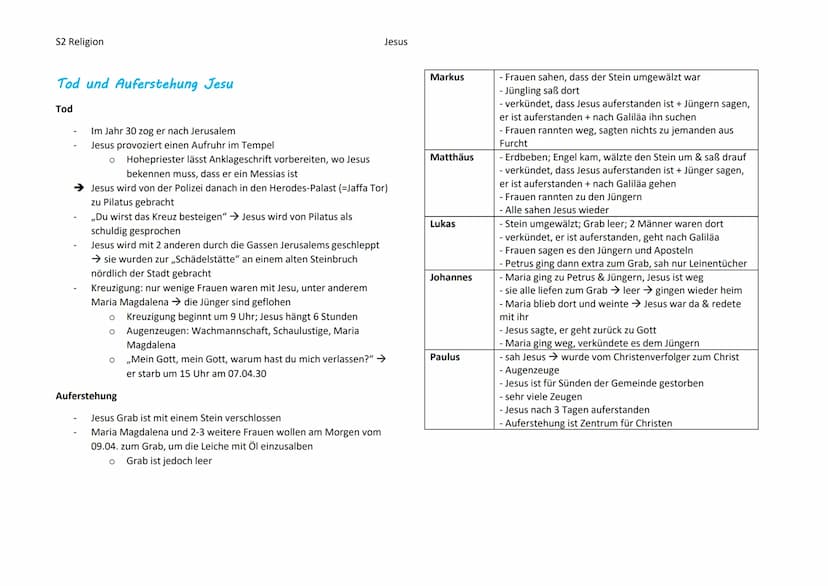 S2 Religion
Grundwissen
Name
-
Aufbau und Inhalt
Das Neue Testament
Altes und Neues Testament sind ,,Heilige Schriften" für die Christen
neu
