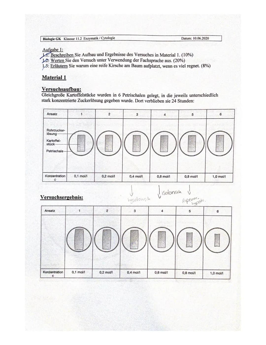 Biologie
1.1. In dem Versuch wurden
Kartoffelstücke in 6 Petrischalen
gegeben. In diesen Petrischalen war
1.2.
6 gleichgrope
eine jeweils ei