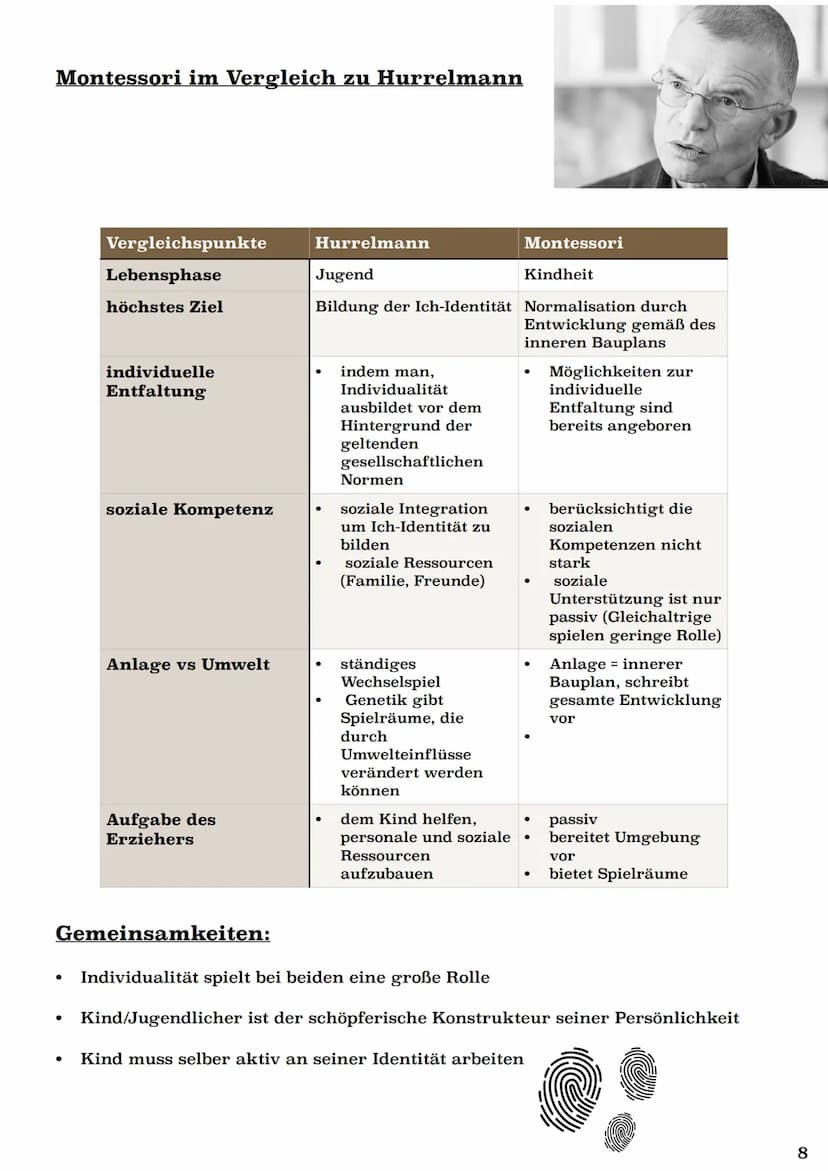 Berivan & Selin
PALK1 2022/23
19. September. 2022
Maria Montessori
reformpädagogisches Modell
gettyimages
Poppertoto Inhaltsverzeichnis
Datu