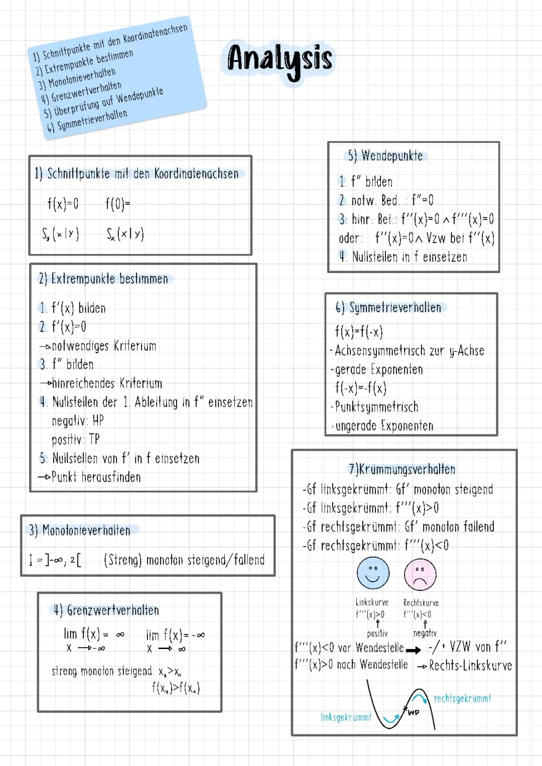 Analysis Mathe