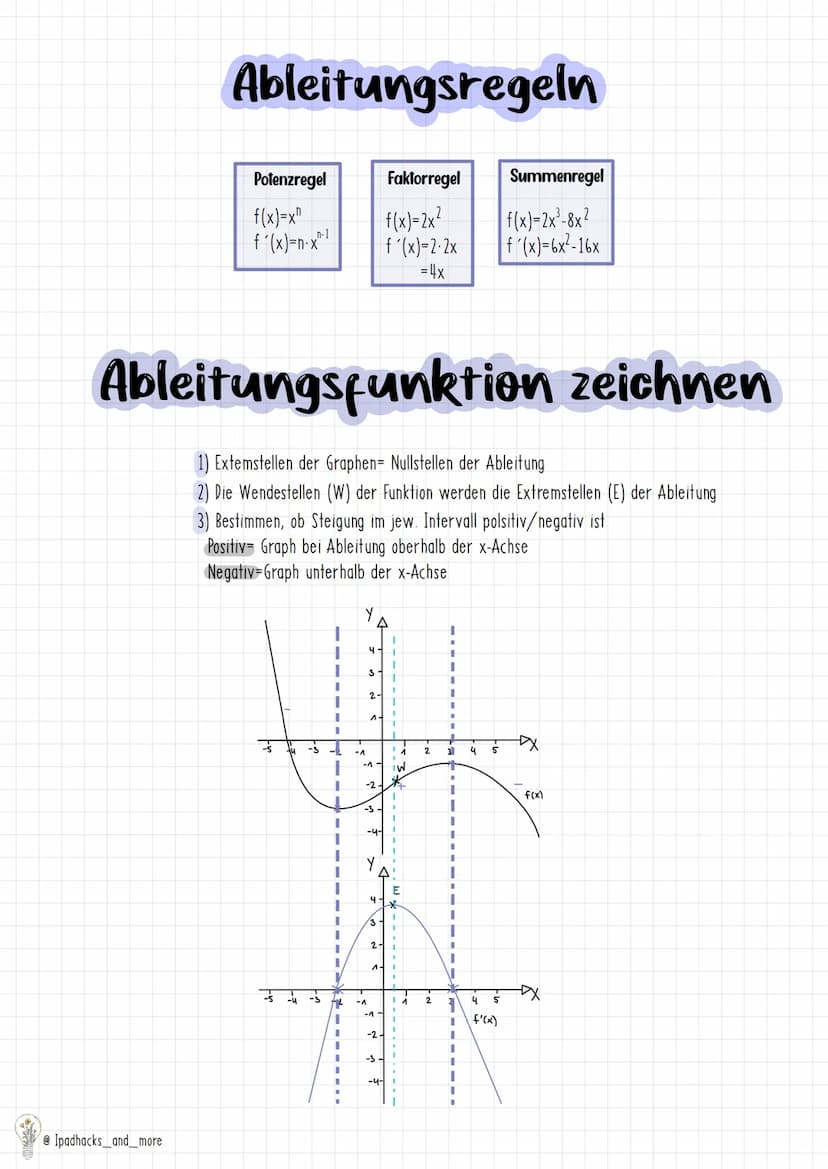 1) Schnittpunkte mit den Koordinatenachsen
2) Extrempunkte bestimmen
3) Monotonieverhalten
4) Grenzwertverhalten
5) Überprüfung auf Wendepun