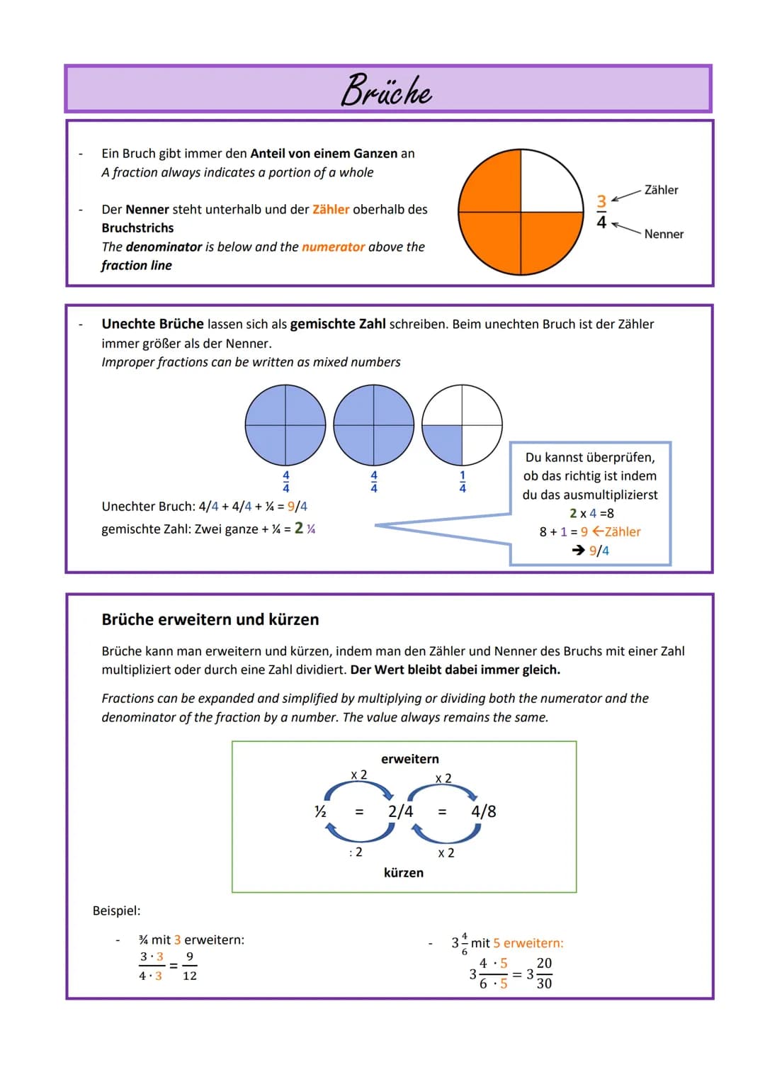 Ein Bruch gibt immer den Anteil von einem Ganzen an
A fraction always indicates a portion of a whole
Der Nenner steht unterhalb und der Zähl