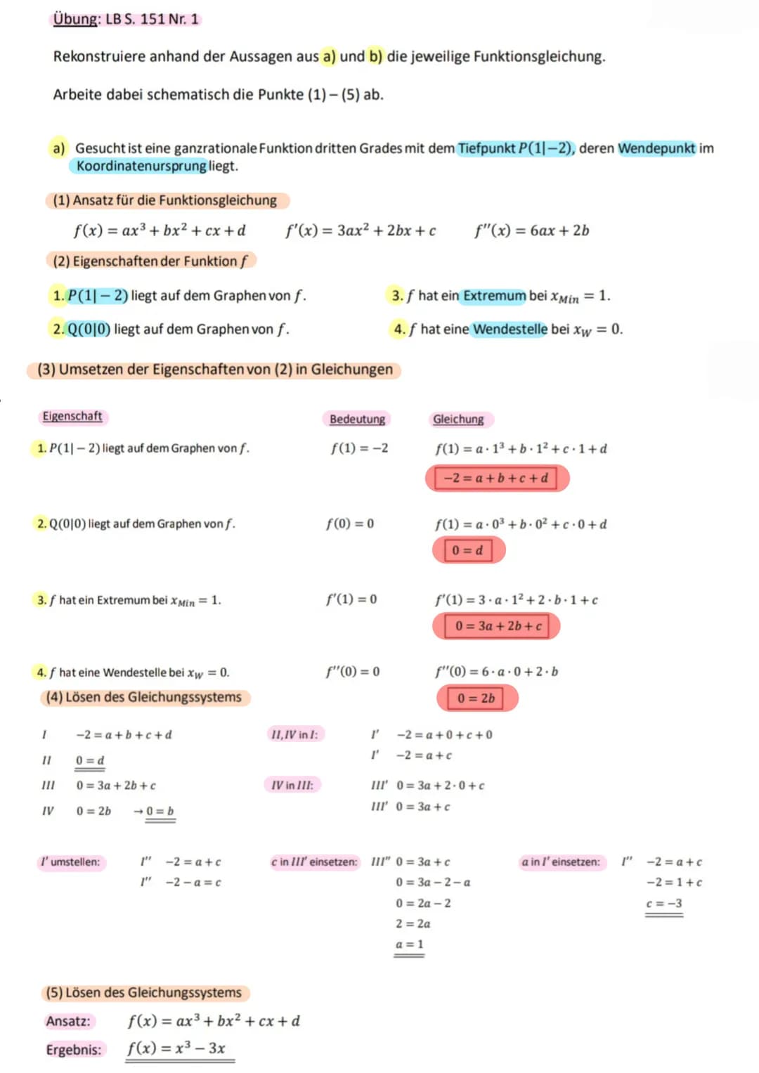 -0
(1) Ansatz für die Funktionsgleichung
(2) Eigenschaften der Funktion f
(3) Umsetzen der Eigenschaften von (2) in Gleichungen
(4) Lösen de