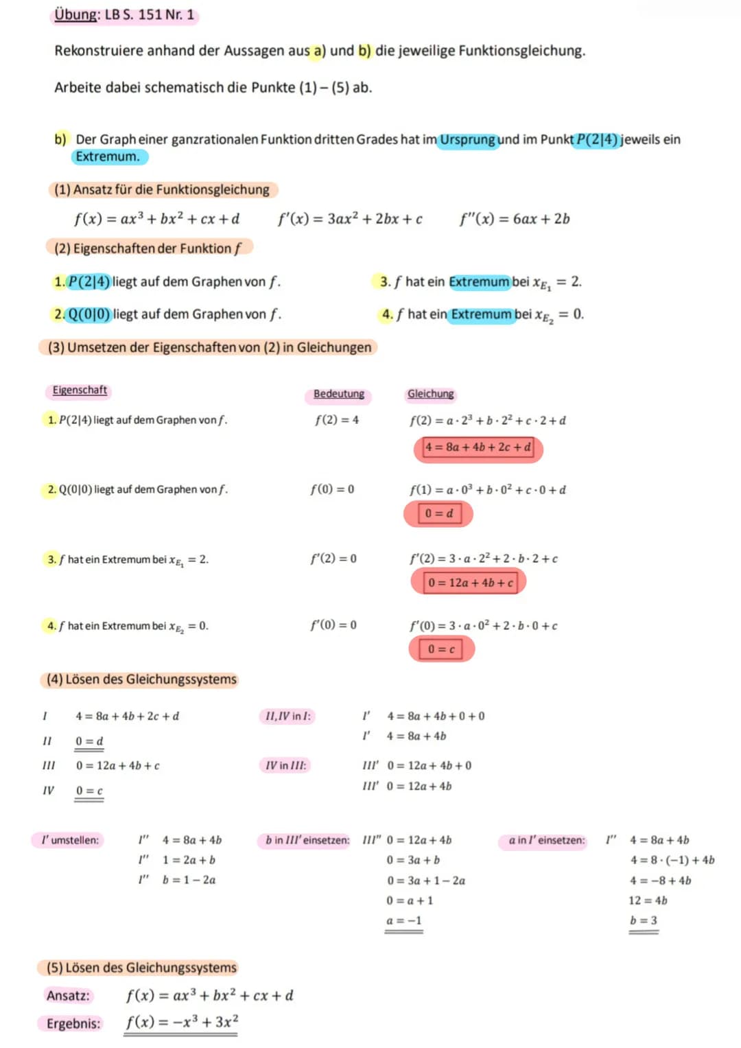 -0
(1) Ansatz für die Funktionsgleichung
(2) Eigenschaften der Funktion f
(3) Umsetzen der Eigenschaften von (2) in Gleichungen
(4) Lösen de