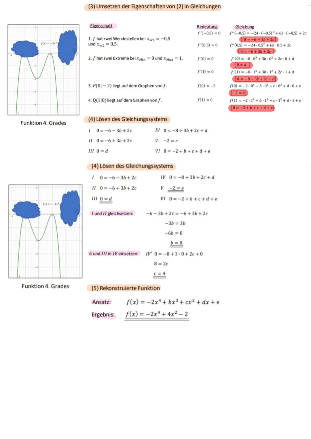 -0
(1) Ansatz für die Funktionsgleichung
(2) Eigenschaften der Funktion f
(3) Umsetzen der Eigenschaften von (2) in Gleichungen
(4) Lösen de